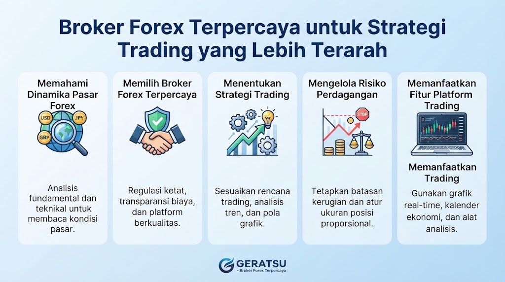 Broker Forex Terpercaya untuk Strategi Trading yang Lebih Terarah